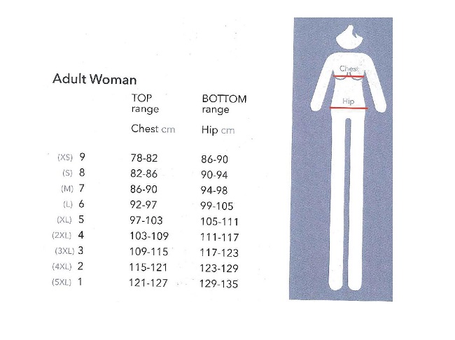 Measures